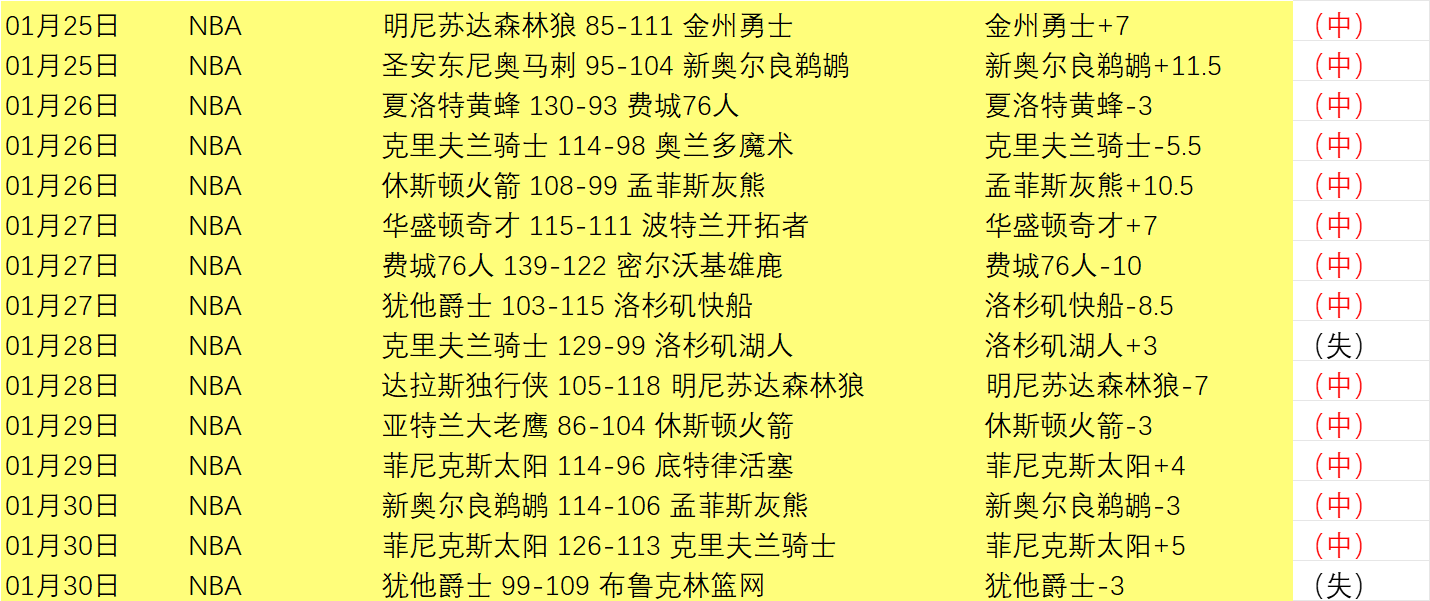 埃里克森助,攻丹麦,总比分,拼搏在线彩神通,彩票平台,数据分析,彩票预测,在线投注