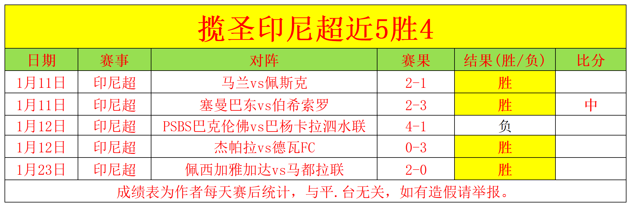 中国女足首,战失误频发,体能劣势明,拼搏在线彩神通,彩票平台,数据分析,彩票预测,在线投注