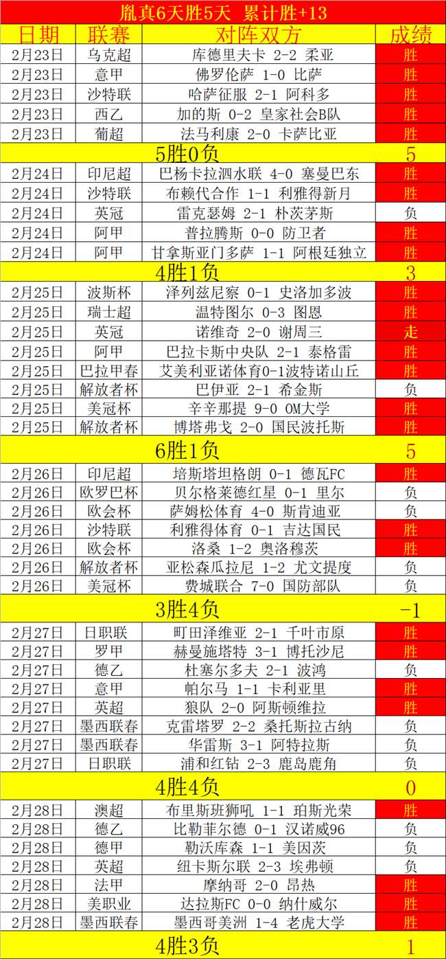 福彩,期和值预测,专家推荐个,拼搏在线彩神通,彩票平台,数据分析,彩票预测,在线投注