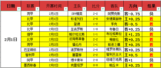 火花碰撞,费和姆伯莫,领跑,拼搏在线彩神通,彩票平台,数据分析,彩票预测,在线投注