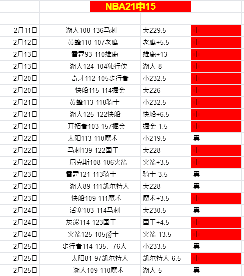 火花碰撞,费和姆伯莫,领跑,拼搏在线彩神通,彩票平台,数据分析,彩票预测,在线投注