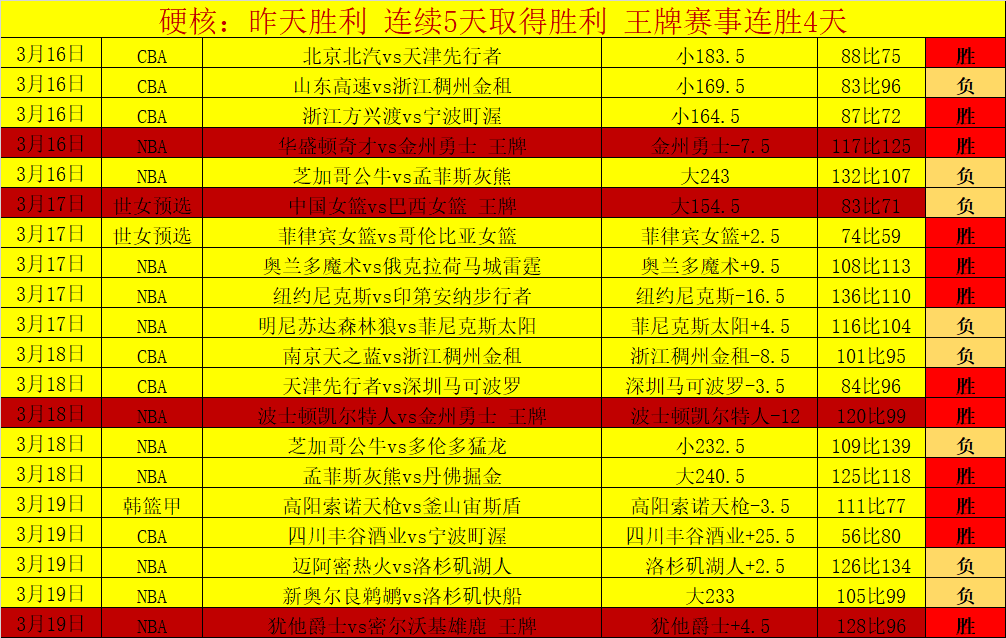 利瓦科維奇,成功轉會費,內巴切,拼搏在线彩神通,彩票平台,数据分析,彩票预测,在线投注