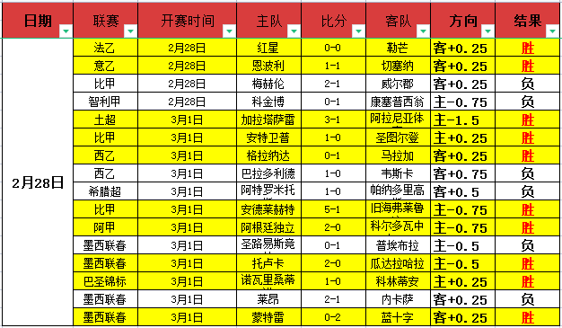 克罗斯名字,背后的,克高格,拼搏在线彩神通,彩票平台,数据分析,彩票预测,在线投注