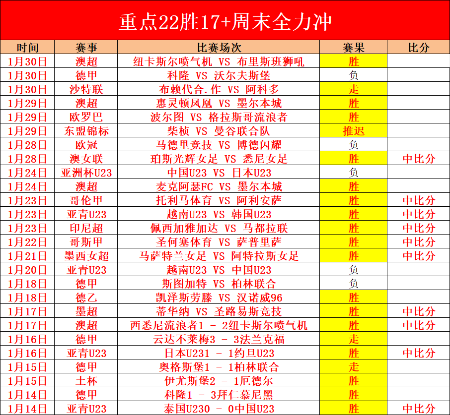 央视揭秘残,亚运坐式排,球扣杀神技,拼搏在线彩神通,彩票平台,数据分析,彩票预测,在线投注