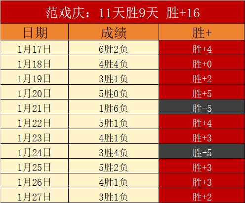 福彩,期专家预测,及质合分析,拼搏在线彩神通,彩票平台,数据分析,彩票预测,在线投注