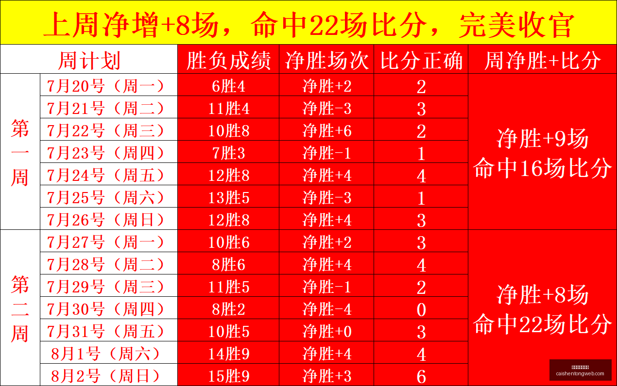 拼搏在线彩,神通彩票平,台突发变动,拼搏在线彩神通,彩票平台,数据分析,彩票预测,在线投注