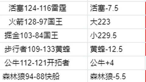 16歲亞馬爾派斯及15歲迪烏夫創下全球最年少亮相新紀錄！