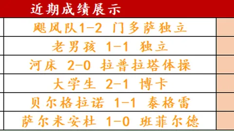 阿贾克斯力克埃因霍温，独占联赛头名