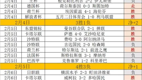 亚洲杯乒乓球小组赛第3轮巅峰对决：林诗栋对决阿尔哈德拉维，赛事精华回顾