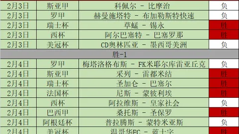英冠赛事：米尔沃尔VS德比郡4连胜解析及专家推荐