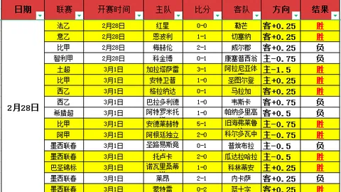曼城力克纽卡斯尔，马尔穆什上演帽子戏法，哈兰德受伤退赛