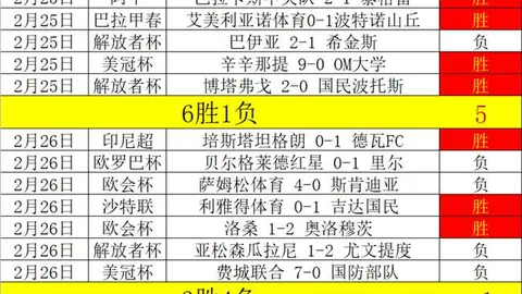 福彩3D第2026062期和值预测 专家推荐个位胆码