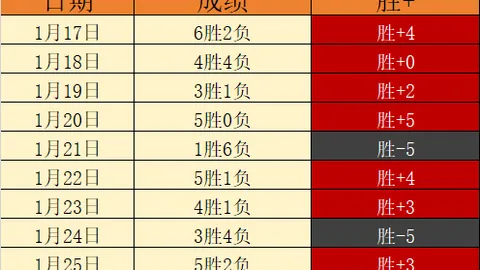 福彩3D第2026103期专家预测及质合分析